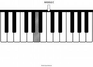 Music Matching Cards for Piano notes