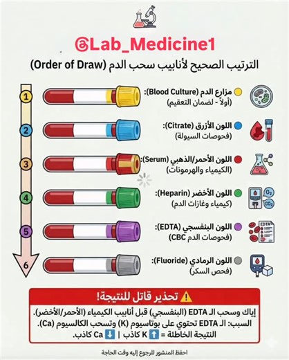 Lab Medicine1 :: Sipan Ali on Instagram‎: "#lab #chemistry #biology #virals #مختبر"‎