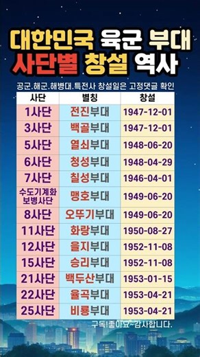 대한민국 최초의 육군사단은? 사단 창설일 #군대 #군인 #육군 #사단 #육군부대 #창설일