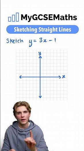 Sketching Straight Lines | GCSE Maths 2025