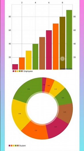 How to Implement Chart in Android Studio | Chart | Android Coding
