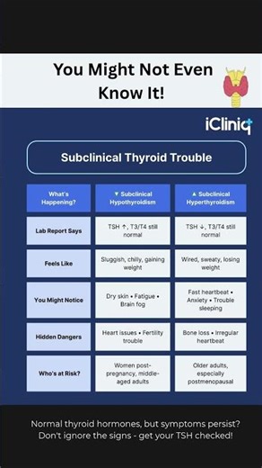 Subclinical thyroid dysfunction | iCliniq