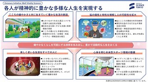 Visionary Initiative: Well-Vitality Science「各人が精神的に豊かな多様な人生を実現する」｜Science Tokyo（東京科学大学）