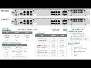 Versa CSG appliances overview
