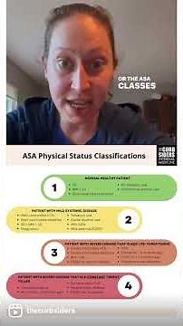 Part 1: What are the ASA Physical Status Classifications?