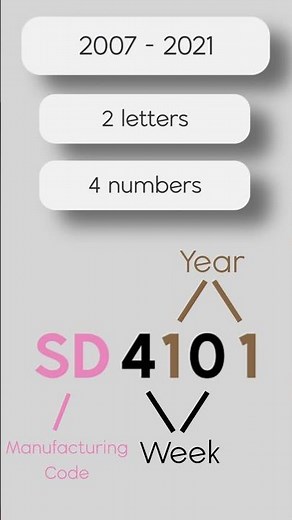 Reading Louis Vuitton Date Codes: From 2007 to 2021 🔎