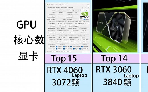 显卡GPU核心数排行榜 英伟达CUDA流处理器