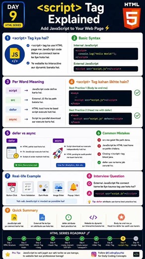 SCRIPT tag explained |#shorts # #coding #webdevelopment #programming #html #education #youtubeshorts