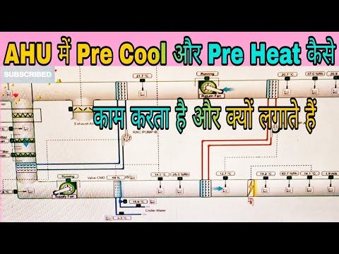 How To Control AHU in BMS?AHU me Equipment ko kaise control kre?AHU training in BMS#ahu#ahuinbms#bms