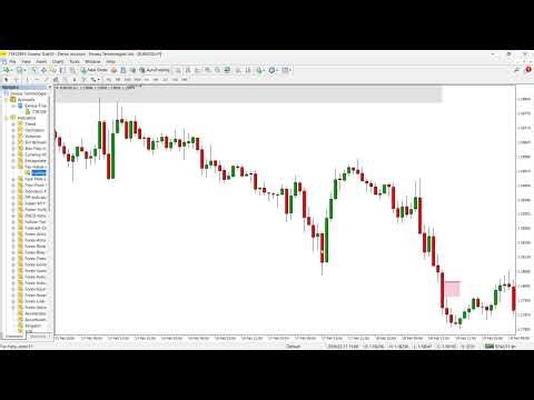 Fair Value Gap Absorption Indicator for MT4 & MT5 – FVG Zones with Live Mitigation Percentages