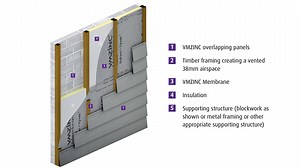 Overlapping panel | VMZINC UK