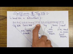 SIGNIFICANCE OF TAG BITS in Cache Mapping
