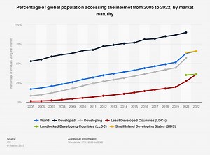 Estos son los lugares del mundo donde el acceso a Internet sigue siendo un problema