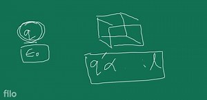 A long wire of linear charge density \lambda passes through a c... | Filo