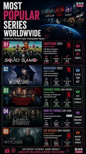 Top 10 Most Popular TV Series in the World 🌍 | Global Hits Everyone Must Watch!