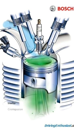 Bosch gasoline direct injection #bike #bikeride #india #shorts #engine #engineering #car #carengine