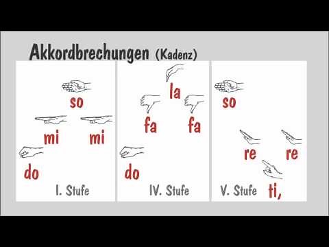Solmi-Pattern - zum Lernen der Relativen Solmisation