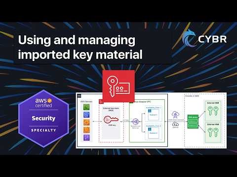 Using and managing imported key material - AWS SCS-C03