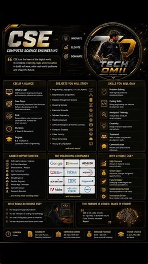 Why CSE is the ultimate future! 🚀 Code your way to the top. #CSE #Tech #BTech #mhtcet