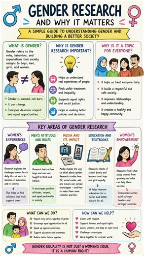 Gender Research Explained in 60 Seconds | Psychology Made Easy | Gender Equality