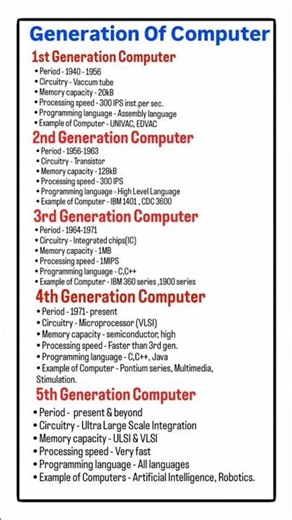 Computer Ki 5 Generations Explained 🔥 | Easy Explanation in Hindi 💻 #ytshorts #gk #computerknowledge