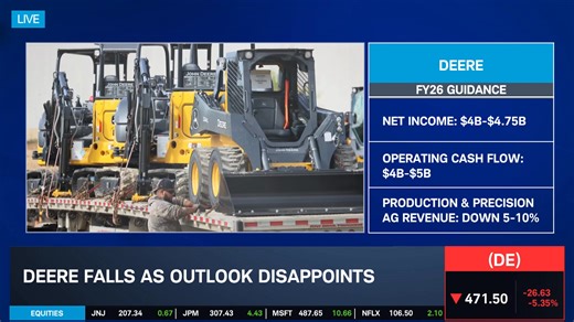 2.5K views · 26 reactions | Nicole Petallides discusses concerns about an AI bubble dissipating, the likelihood of a rate cut next month, and walks through Deere & Co.’s (DE) quarterly earnings and outlook. For more market news, tune into: SchwabNetwork.com/?CID=SM:Facebook:Organic:2025-11-26 | Schwab Network | Facebook
