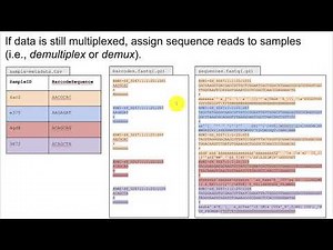 Microbiome Analysis Methods (part 1)
