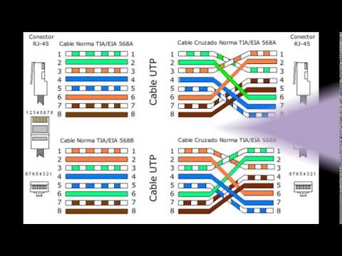 Configuracion cable UTP (cruzado o directo)