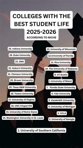 Here are the 25 colleges with the best student-life scores according to Niche.