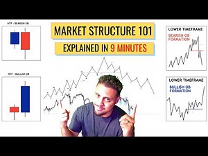 Market Structure 101 VIDEO #5 | HOW TO ENTER TRADES ON LTF ANTICIPATING HTF OB FORMATION