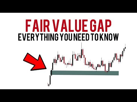 Fair Value Gap | FVG Simplified