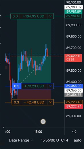 big move capture 650 poit #btc #crypto #sharmarket #trnding