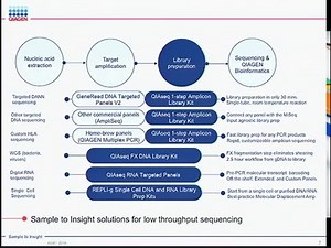 Targeted RNA sequencing, Urban Metagenomics, and Astronaut Genomics