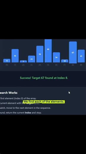 Linear Search Explained in 30 Seconds! 💻✨ #shorts #coding
