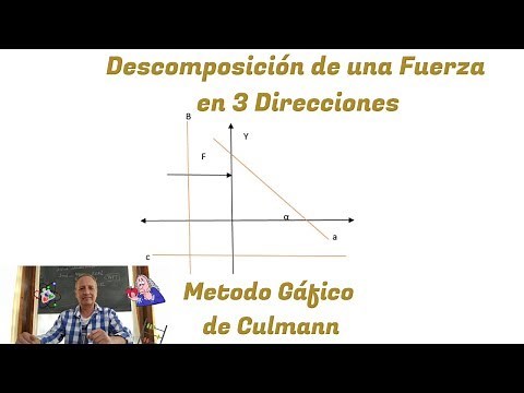 Decomposition of a Force into Three Directions Culmann Method