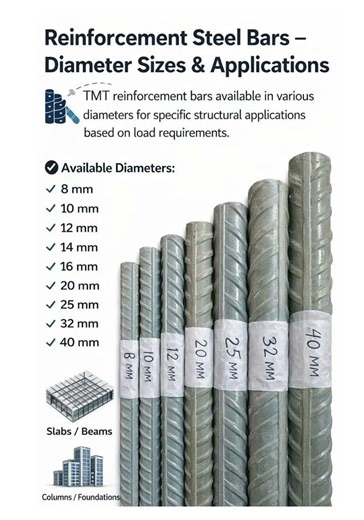 Basic Knowledge for Civil Engineering |Reinforcement Steel Bars | #shorts #civilengineering