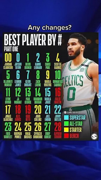 Thoughts?? #fyp #nba #basketball #stats
