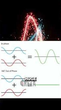 Polarity vs. Phase Explained (Day 27) S.E