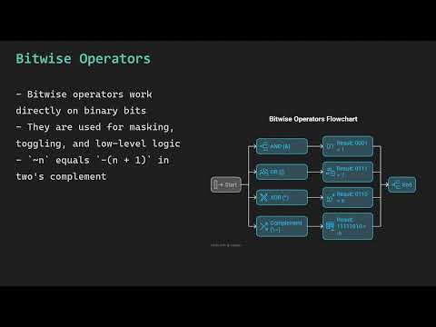 Java Operators Complete Tutorial | Logical, Relational, Assignment & instanceof with Tricky Examples