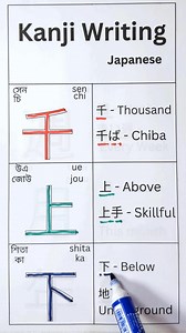 19K views · 228 reactions | Kanji Writing with Pronunciation and Words #6 #japanese #JLPTListening #fblifestyle #basicjapanese | JLPT Listening | Facebook