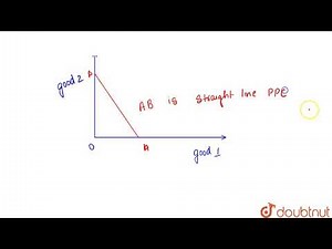 Draw the shapes of PPC when MOC is (a) Decreasing (b) Constant (c) Increasing. Video Lecture - Commerce
