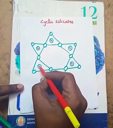 Structure of cyclic Silicates #chemistry #pblockelementsclass12