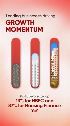 1K reactions · 20 shares | Aditya Birla Capital continues to drive...