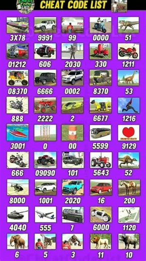 Real code Indian bike driving 3d new cheat code update+pluging cheat code