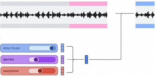 Magenta RealTime: An Open-Weights Live Music Model