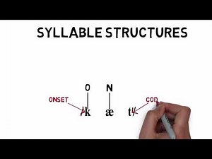 Phonology Introduction and Syllables