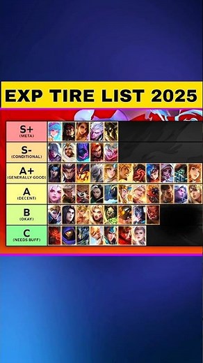 Who’s the best EXP hero in MLBB? 🤔 | Full Tier List + META Heroes 2025 | Best META EXP Heroes in S38