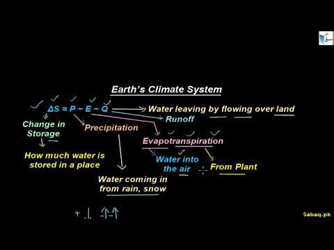 More on Earth's Climate System, Physics Lecture | Sabaq.pk