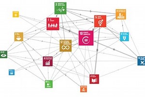 AI Toolkit Generator for SDGs