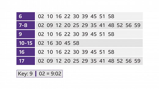 Stem and leaf diagrams - BBC Bitesize